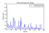 Logs from DNNfs