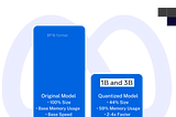 The Complete Guide to Meta’s Quantized LLaMA Models: Making AI Accessible for Everyone