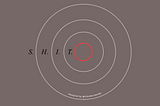 Interfaces complexas: como priorizar elementos usando S.H.I.T.
