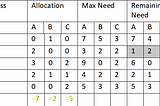 Banker’s Algorithm