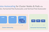 Build Kubernetes Autoscaling for Cluster Nodes and Application Pods