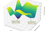 Hyperparameter Optimization: The Secret Sauce of Machine Learning Success