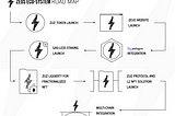 Zeus Protocol