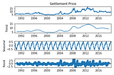 Time Series Seasonal Decomposition