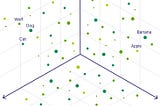 Unlocking RAG’s Potential: The Power of Text Embeddings