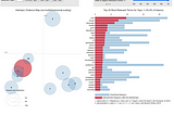 Academic Literature Search as Automation with the Help of Specific Keywords