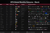 BTS Global Monthly Outcome-March