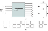 Computer Organization and Architecture 10th — William Stallings, Pages 409–410.