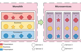 11 Reasons to Switch from Monolithic to Microservices