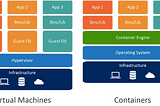 Microsoft Azure : Virtual Machines vs Containers