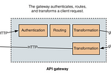 Go microservice: API gateways pattern