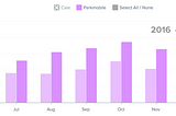 Mobile Payment on the rise in Boulder! And its impact (or non-impact) on pay-stations