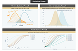 Statistical Power in Hypothesis Testing — Visually Explained
