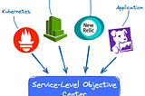 How do you keep track of the actual Service Level Objectives