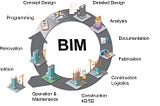 BIM-powered buildings