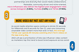 2022 Trends in Influencer Marketing