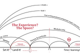 PurposeLab: landing the experiment