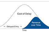 Work in Progress and the Importance of Speed in Software Delivery