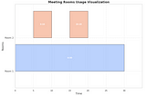 Mastering Data Algorithm — Part 9 Merging Intervals in Python