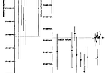 Has Stephen Jay Gould’s The Mismeasure of Man really been discredited?