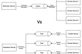 Event-Driven Notifications: A Case for Queues Over Kafka Topics