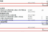 【短文】會計考古：OCI的小故事