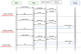 Bloom Filters