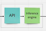 Intro to AI: Expert Systems