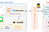 My data, your LLM — paranoid analysis of iMessage chats with OpenAI, LlamaIndex & DuckDB