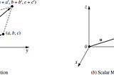 Abstract Vector Spaces