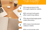 What are customers’ views about video marketing?