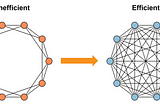 Network Efficient Creativity