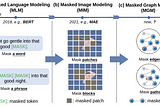 Self-Supervised Masked Graph modeling for generating Graphs based on Variational-AVE “Constructive…