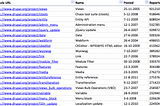 Which Drupal 7 modules are in Drupal 8 core?