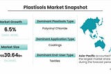 Plastisols Market is Anticipated to Grow at an Impressive CAGR During 2023–2028