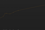 The US yield curve: What’s with all the noise?