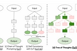 A hacky minimal Tree of Thoughts implementation