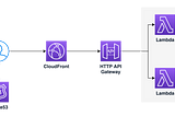 Exposing HTTP API Gateway Via AWS CloudFront | Detailed Guide