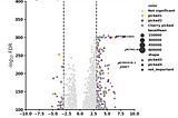 Open source bioinformatics tutorials