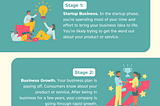 Gigi Litmanovich Shares 4 Stages of Business Growth