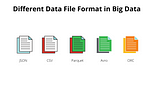 Impact of Data File Formats in Big Data