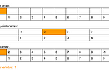 Breaking down N/k stack implementation in a single array