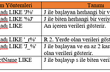 SQL SERİSİ -7