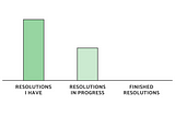 New Year’s Resolutions: Understand Why You Fail