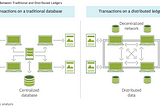 The Tokenization of the Assets: the keys for a digital and more inclusive ecosystem.