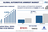Automotive Armrest Market Analysis by Size, Share, Growth, Trends and Forecast (2023–2030) |…