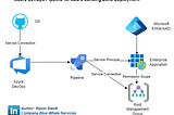 Azure Landing Zone Pipeline