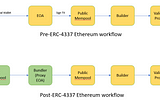 ERC-4337 — A New Approach to Account Abstraction