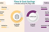 Traferium Time & Cost Savings infographic