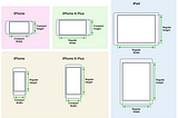Alternate Layouts in iOS - Size Classes